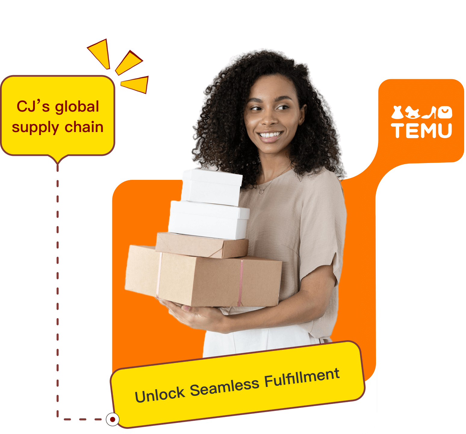 CJ dropshipping and Temu