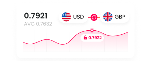 Competitive FX rates